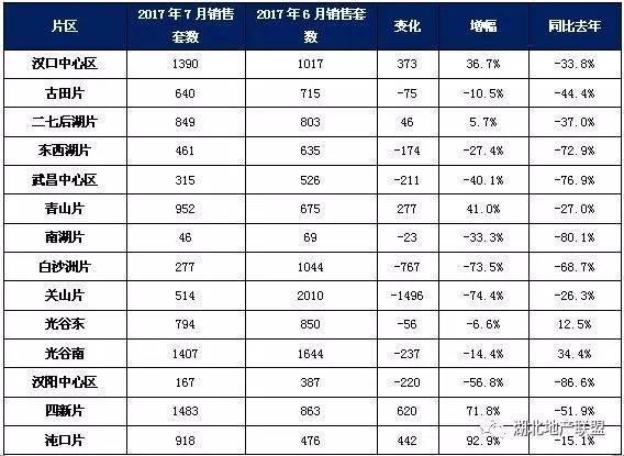 重庆2017年最新房价走势分析