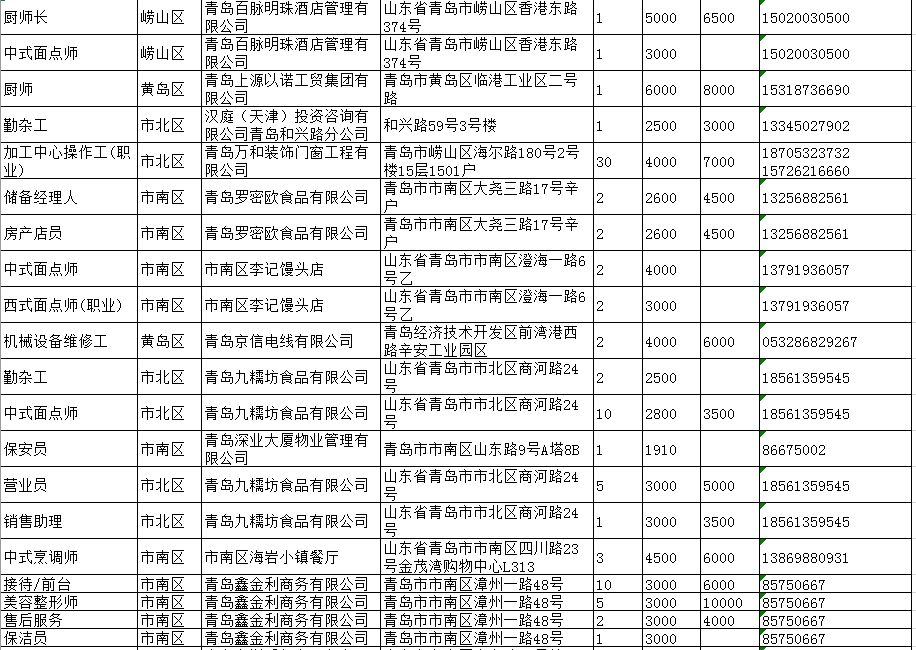 青岛最新招聘信息大全