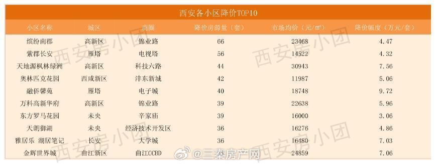 西安全套最新报价概览