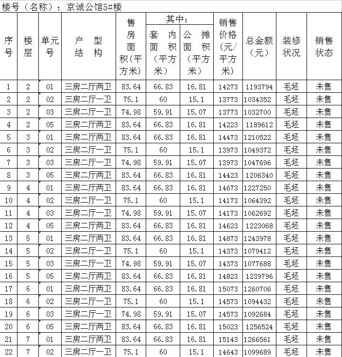 福州新楼盘最新房价动态分析