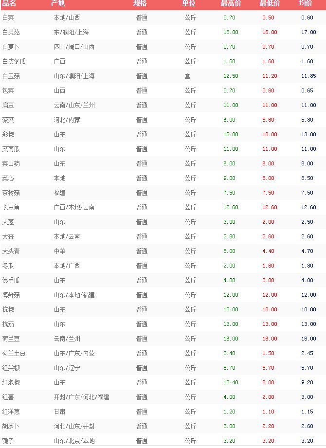 今日中牟大蒜最新价格分析